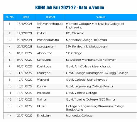KKEM Job Fiar Dates and Venues